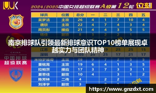 南京排球队引领最新排球意识TOP10榜单展现卓越实力与团队精神
